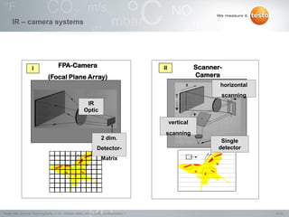 16/22Testo AG, General Thermography (1.0), 1000len-3956, 02.05.2016, Confidentiality 1
IR
Optic
2 dim.
Detector-
Matrix
FPA-Camera
(Focal Plane Array)
I
vertical
scanning
Single
detector
horizontal
scanning
Scanner-
Camera
II
IR – camera systems
 