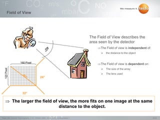 18/22Testo AG, General Thermography (1.0), 1000len-3956, 02.05.2016, Confidentiality 1
Field of View
The Field of View describes the
area seen by the detector
The Field of view is independent of:
 the distance to the object
The Field of view is dependent on:
 The size of the array
 The lens used
 The larger the field of view, the more fits on one image at the same
distance to the object.
160 Pixel
120Pixel
32°
24°
 