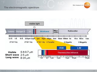 7/22Testo AG, General Thermography (1.0), 1000len-3956, 02.05.2016, Confidentiality 1
•
•
•
The electromagnetic spectrum
visible light
Visible
Short wave
Long wave
 