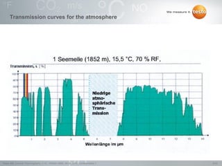 8/22Testo AG, General Thermography (1.0), 1000len-3956, 02.05.2016, Confidentiality 1
Transmission curves for the atmosphere
 