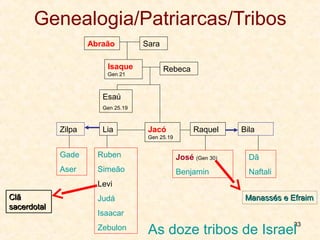4.3b O 1º homicídio, por inveja, se dá após um culto a Deus.
4.8 O 1º bebe do mundo se torna o 1º assassino do mundo.
4.15 Primeira escrita: um sinal que representa uma ideia.
4.17 Caim, afastado de Deus, funda a 1ª cidade.
4.19 Lameque, o 1º bígamo, dá início à poligamia.
4.20 A agricultura; 4.22 A metalurgia; 4.21 A arte.
Quem não crê em Deus pode fazer música e tecnologia.
4.23 A cidade cresce, o homem se afasta mais de Deus.
Dominado pela ira e violência surge a vingança.
4.24 Lameque assassina e comemora com uma poesia a
certeza de que Deus não o punirá, tal como com seu pai.
Nós somos Abel: o bem que há em nós.
Nós somos Caim: o mal que há em nós.
 