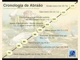 30.25 Jacó quer voltar para Canaã e faz um acordo com Labao.
30.32,35 Labão o engana.
30.37-39 Jacó tem uma prática supersticiosa.
31.12,13 Jacó obtem os resultados pela mão de Deus.
31.21 Jacó novamente foge de Labão.
31.44 Fazem um acordo.
32.17 Jacó teme o exército de Esaú e o seu futuro.
32.20,21 Jacó enriquecera e se achava auto-suficiente.
33.4 Esaú o acolhe.
34.1,2 Diná, filha de Jacó, é estuprada pelo cananeu Siquém.
34.25 Seus irmãos, Simeão e Levi, matam todos.
 