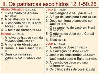 II. Os patriarcas escolhidos 12.1a50.26
Abraão 12.1 a 23.20
1. O chamado de Abraão 12.1 a
13.18
2. A batalha dos reis 14.1-24
3. A aliança de Deus com
Abraão 15.1 a 21.34
4. O teste de Abraão 22.1-24
Isaque 24.1 a 26.35
1. A noiva de Isaque vem da
Mesopotâmia 24.1-67
2. A morte de Abraão 25.1-11
3. Ismael, Esaú e Jacó 25.12-34
4. Deus confirma a aliança
com Isaque 26.1-35
Jacó 27.1 a 35,29
1. Jacó engana seu pai 27.1-46
2. A fuga de Jacó para Harã 28.1-10
3. Deus confirma a aliança com Jacó
28.11-22
4. O casamento de Jacó em Harã 29.1
a 30.43
5. O retorno de Jacó para Canaã 31.1
a 35.29
6. Esaú 36.1-43
José 37.1 a 50.26
1. José é vendido 37.1 a 40.23
2. A exaltação de José 41.1 a 57
3. José e seus irmãos 42.1 a 45.28
4. Jacó muda para o Egito 46.1a48.22
5. A benção de Jacó e o seu enterro
49.1 a 50.21
6. Os últimos dias de José 50.22-26
9
 