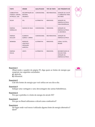 A U L A
 FONTE              ORIGEM            QUALIFICAÇÃO   TIPO DE FONTE   USO FREQÜENTE EM


 COMBUSTÍVEIS
 FÓSSEIS: CARVÃO,
                    DECOMPOSIÇÃO DE
                    MATERIAL
                                      CONVENCIONAL   NÃO-RENOVÁVEL   GERAÇÃO DE CALOR
                                                                     E COMBUSTÃO PARA
                                                                                        17
 PETRÓLEO, GÁS      ORGÂNICO                                         MOTORES


 SOLAR              SOL               ALTERNATIVA    RENOVÁVEL       GERAÇÃO DE
                                                                     ENERGIA ELÉTRICA
                                                                     PARA RESIDÊNCIAS


 ENERGIA            QUEDAS DE ÁGUA    CONVENCIONAL   RENOVÁVEL       GERAÇÃO DE
 HIDRÁULICA                                                          ENERGIA ELÉTRICA
                                                                     OU MECÂNICA


 ENERGIA            ELEMENTO          CONVENCIONAL   NÃO-RENOVÁVEL   GERAÇÃO DE
 NUCLEAR            QUÍMICO: URÂNIO                                  ENERGIA ELÉTRICA


 BIOMASSA           RESÍDUOS          ALTERNATIVA    RENOVÁVEL       LENHA, ÁLCOOL,
                    VEGETAIS E                                       BIOGÁS
                    PRODUÇÃO
                    AGRÍCOLA


 ENERGIA            VENTO             ALTERNATIVA    RENOVÁVEL       MOVIMENTAÇÃO DE
 EÓLICA                                                              HÉLICES PARA
                                                                     GERAÇÃO DE
                                                                     ENERGIA ELÉTRICA




Exercício 1
   Observando o quadro da página 95, diga quais as fontes de energia que
   surgiram nas seguintes sociedades:
   a) agrícola;
   b) industrial.

Exercício 2
   Cite três fontes de energia que você utiliza em seu dia-a-dia.

Exercício 3
   Indique uma vantagem e uma desvantagem das usinas hidrelétricas.

Exercício 4
   Por que o petróleo é a fonte de energia do século XX?

Exercício 5
   Por que no Brasil utilizamos o álcool como combustível?

Exercício 6
   No lugar onde você mora é utilizada alguma fonte de energia alternativa?
   Qual?
 