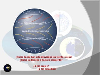 ¿Hacia donde han sido desviados los vientos rojos? 
¿Hacia la derecha o hacia la izquierda? 
¿Y los azules? 
¿Y los amarillos? 
 