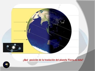 ¿Qué posición de la traslación del planeta Tierra es ésta? 
 