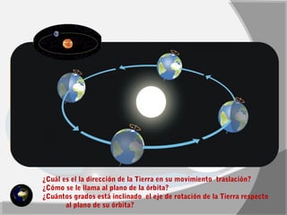 ¿Cuál es el la dirección de la Tierra en su movimiento traslación? 
¿Cómo se le llama al plano de la órbita? 
¿Cuántos grados está inclinado el eje de rotación de la Tierra respecto 
al plano de su órbita? 
 