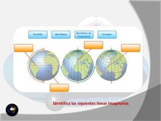 Identifica las siguientes líneas imaginarias 
 