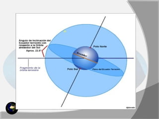 1 geo astronomía prácticas  2014 2015