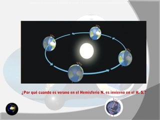 ¿Qué relación existe entre la medición del tiempo y la rotación y los movimientos del planeta Tierra? 
¿Por qué cuando es verano en el Hemisferio N. es invierno en el H. S.? 
 