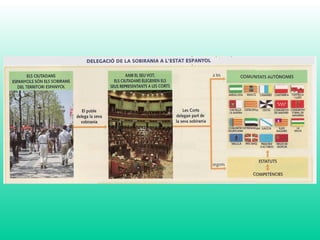 1 geografia política