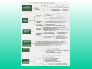 1 geografia política