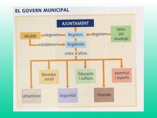 1 geografia política