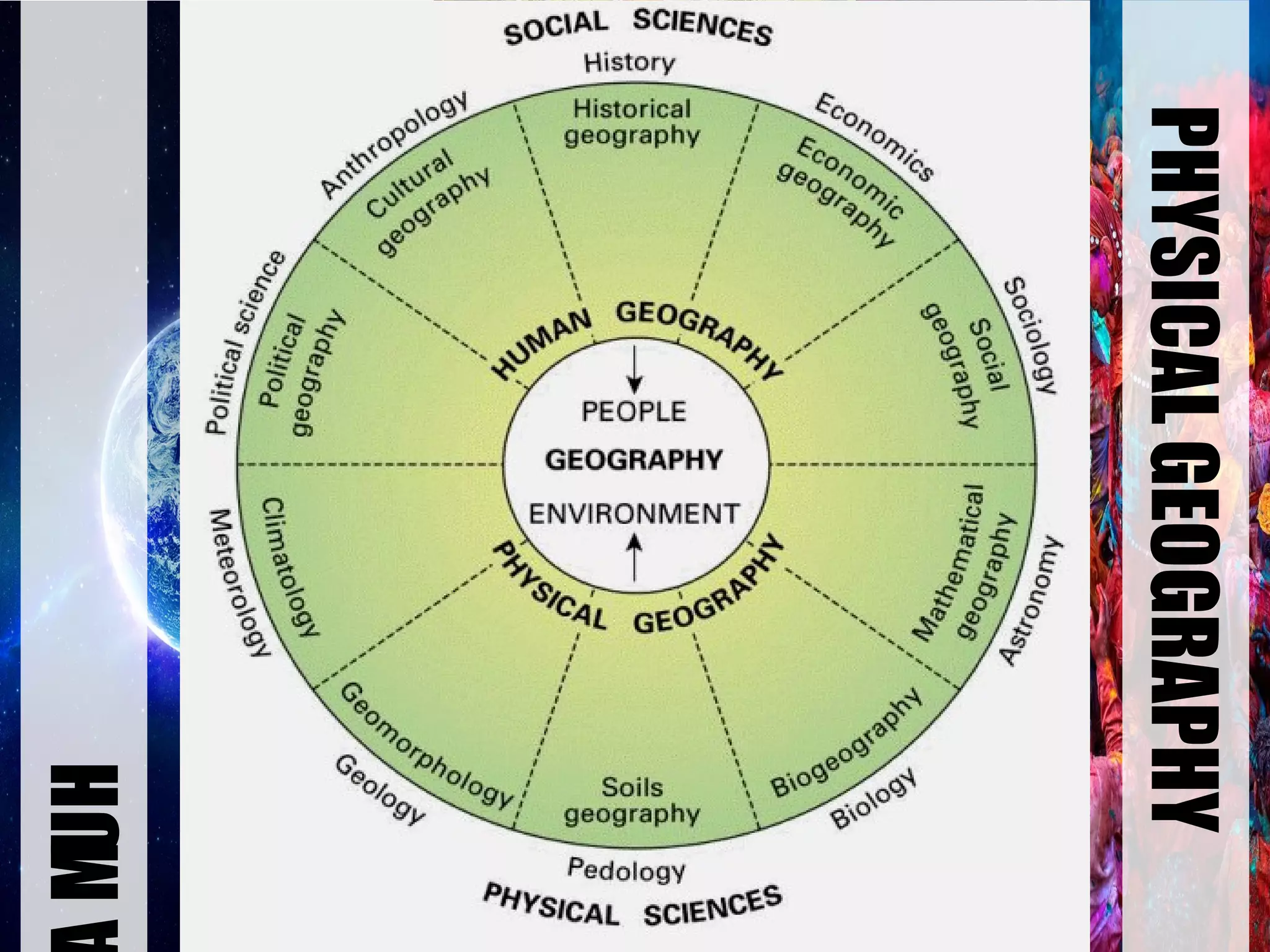 HUM
PHYSICALGEOGRAPHY
 