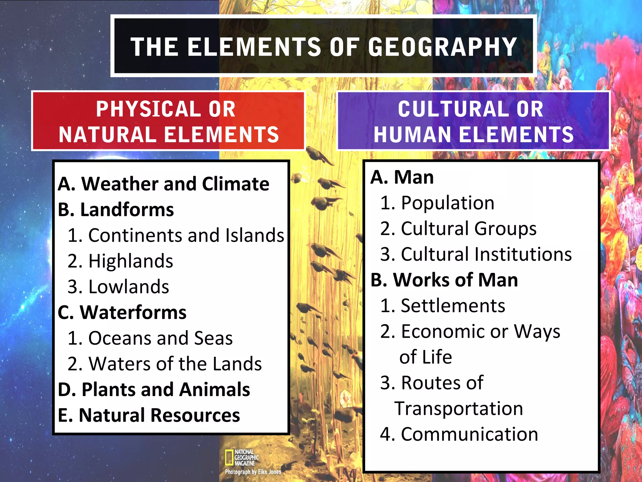 THE ELEMENTS OF GEOGRAPHY
PHYSICAL OR
NATURAL ELEMENTS
CULTURAL OR
HUMAN ELEMENTS
A. Weather and Climate
B. Landforms
1. Continents and Islands
2. Highlands
3. Lowlands
C. Waterforms
1. Oceans and Seas
2. Waters of the Lands
D. Plants and Animals
E. Natural Resources
A. Man
1. Population
2. Cultural Groups
3. Cultural Institutions
B. Works of Man
1. Settlements
2. Economic or Ways
of Life
3. Routes of
Transportation
4. Communication
 