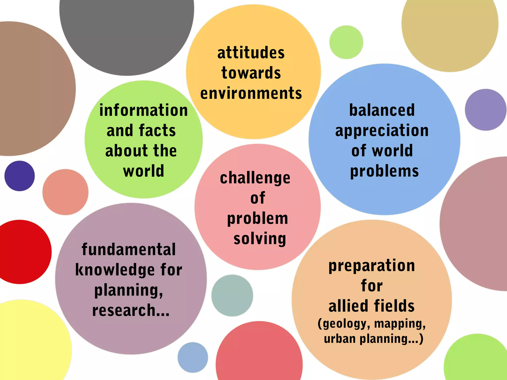 information
and facts
about the
world
attitudes
towards
environments
balanced
appreciation
of world
problemschallenge
of
problem
solving
fundamental
knowledge for
planning,
research...
preparation
for
allied fields
(geology, mapping,
urban planning...)
 