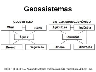 Geossistemas
CHRISTOFOLETTI, A. Análise de sistemas em Geografia. São Paulo: Hucitec/Edusp: 1979.
 
