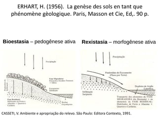 ERHART, H. (1956). La genèse des sols en tant que
phénomène gèologique. Paris, Masson et Cie, Ed,. 90 p.
• Bioestasia – pedogênese ativa
• Rexistasia – morfogênese ativa
CASSETI, V. Ambiente e apropriação do relevo. São Paulo: Editora Contexto, 1991.
ERHART, H. (1956). La genèse des sols en tant que
phénomène gèologique. Paris, Masson et Cie, Ed,. 90 p.
• Bioestasia – pedogênese ativa
• Rexistasia – morfogênese ativa
CASSETI, V. Ambiente e apropriação do relevo. São Paulo: Editora Contexto, 1991.
Bioestasia – pedogênese ativa Rexistasia – morfogênese ativa
ERHART, H. (1956). La genèse des sols en tant que
phénomène gèologique. Paris, Masson et Cie, Ed,. 90 p.
• Bioestasia – pedogênese ativa
• Rexistasia – morfogênese ativa
CASSETI, V. Ambiente e apropriação do relevo. São Paulo: Editora Contexto, 1991.
ERHART, H. (1956). La genèse des sols en tant que
phénomène gèologique. Paris, Masson et Cie, Ed,. 90 p.
• Bioestasia – pedogênese ativa
• Rexistasia – morfogênese ativa
CASSETI, V. Ambiente e apropriação do relevo. São Paulo: Editora Contexto, 1991.
 