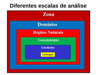 Diferentes escalas de análise
 