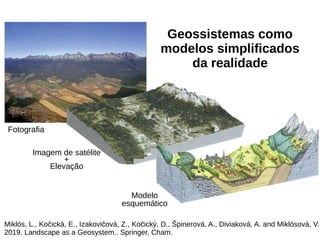 Miklós, L., Kočická, E., Izakovičová, Z., Kočický, D., Špinerová, A., Diviaková, A. and Miklósová, V.,
2019. Landscape as a Geosystem.. Springer, Cham.
Geossistemas como
modelos simplificados
da realidade
Fotografia
Imagem de satélite
+
Elevação
Modelo
esquemático
 