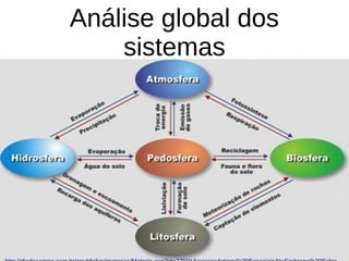 Análise global dos
sistemas
 