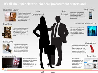 Technology - smart phones,
tablets, embedded chips, have
created a mobile work
environment for procurement
professionals
Tech Savvy
They will be professional;
polished; intelligent;
respected; influential;
persuasive; visionary;
strategic; sharp; global;
and collaborative.
Business Savvy
Procurement professionals
will know everything, from
the science, economics,
law and politics of their
supply markets on a global
scale.
Students of Industry
Procurement professionals will
generate consensus around
how to measure risk, and
access standardised, readily
available information for
operational risk assessment.
Risk Aware
Procurement
professionals need to
be data experts, able
to see major trends
and important
takeaways in a mass
of data at a glance.
Analytics
Procurement professionals will
deliver strategic impact, in
organisations they just won’t
be part of a large, discrete,
enterprise-level function any
more.
Enablers
Procurement professionals
will focus on profitability, but
will they concentrate on cost
savings or revenue growth to
get there. These people will
make and take that decision
Executive
Procurement professionals
will share risks and rewards
in contracts, and will
accept greater risk in
relationships so as not to
de-motivate suppliers.
Commercially
Prudent
Part
Commercial
Part
Analyst
It’s all about people: the ‘bimodal’ procurement professional
 