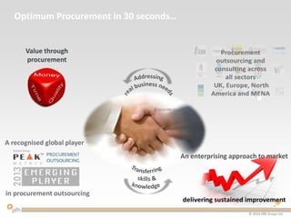 Value through
procurement
Optimum Procurement in 30 seconds…
A recognised global player
in procurement outsourcing
An enterprising approach to market
© 2014 OBS Group Ltd.
© 2014 OBS Group Ltd.
 