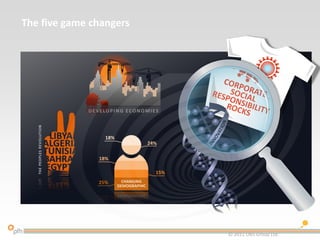© 2011 OBS Group Ltd.
The five game changers
DEVELOPING ECONOMIES
18%
18%
15%
25%
24%
CHANGING
DEMOGRAPHIC
 