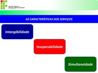 Intangibilidade
Inseparabilidade
Simultaneidade
AS CARACTERÍSTICAS DOS SERVIÇOS
 