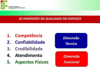 1. Competência
2. Confiabilidade
3. Credibilidade
4. Atendimento
5. Aspectos Físicos
AS DIMENSÕES DA QUALIDADE EM SERVIÇOS
Dimensão
Técnica
Dimensão
Funcional
 