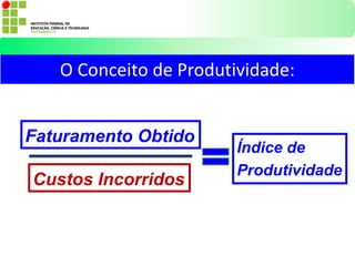 O Conceito de Produtividade:
Faturamento Obtido
Custos Incorridos
Índice de
Produtividade
 