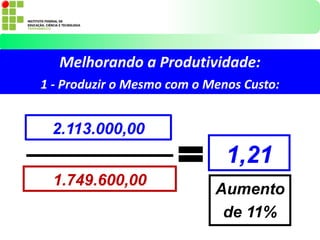 2.113.000,00
1.749.600,00
1,21
1 - Produzir o Mesmo com o Menos Custo:
Aumento
de 11%
Melhorando a Produtividade:
 