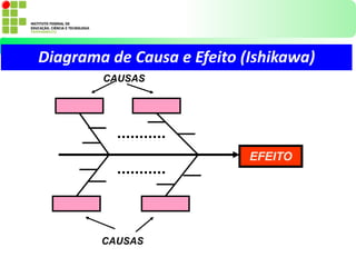 EFEITO
CAUSAS
CAUSAS
Diagrama de Causa e Efeito (Ishikawa)
 
