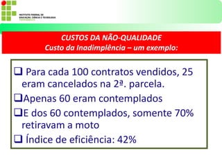  Para cada 100 contratos vendidos, 25
eram cancelados na 2ª. parcela.
Apenas 60 eram contemplados
E dos 60 contemplados, somente 70%
retiravam a moto
 Índice de eficiência: 42%
CUSTOS DA NÃO-QUALIDADE
Custo da Inadimplência – um exemplo:
 