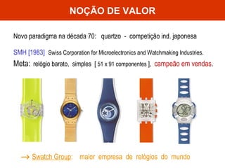 Novo paradigma na década 70:  quartzo  -  competição ind. japonesa   SMH [1983]   Swiss Corporation for Microelectronics and Watchmaking Industries.   Meta:   relógio barato,  simples  [  51 x 91 componentes  ],  campeão em vendas .    Swatch Group :  maior  empresa  de  relógios  do  mundo NOÇÃO DE VALOR 