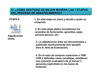ETAPA 5
Adjudicación
oferta
1. En esta etapa se cierra y decide a quién se
comprará.
2. En esta etapa deben formalizarse los
acuerdos de facturación, garantías, pago,
servicio técnico, etc.
3. La adjudicación debe ser documentada y
publicada oportunamente (Ver ejemplo
letra A: Acta de Evaluación).
IV. ¿CÓMO GESTIONO DE MEJOR MANERA LAS 7 ETAPAS
DEL PROCESO DE ABASTECIMIENTO?
4. En el caso de compras superiores a 1000
UTM o definidas como complejas, establecer
una comisión evaluadora de al menos 3
personas explicitada en las bases de
licitación.
 