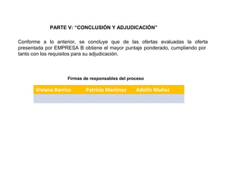 PARTE V: “CONCLUSIÓN Y ADJUDICACIÓN”
Conforme a lo anterior, se concluye que de las ofertas evaluadas la oferta
presentada por EMPRESA B obtiene el mayor puntaje ponderado, cumpliendo por
tanto con los requisitos para su adjudicación.
Firmas de responsables del proceso
Viviana Barrios Patricio Martínez Adolfo Muñoz
 