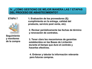 ETAPA 7
Seguimiento
y monitoreo
de la compra
1. Evaluación de los proveedores (Ej:
cumplimiento en la entrega, calidad del
producto, servicio post venta, etc).
2. Revisar periódicamente las fechas de término
y renovación de contratos.
3. Tener claro los mecanismos de garantías
establecidos en las Bases de Licitación
durante el tiempo que dure el contrato y
hacerlos efectivos.
4. Ordenar y tabular la información relevante
para futuras compras.
IV. ¿CÓMO GESTIONO DE MEJOR MANERA LAS 7 ETAPAS
DEL PROCESO DE ABASTECIMIENTO?
 
