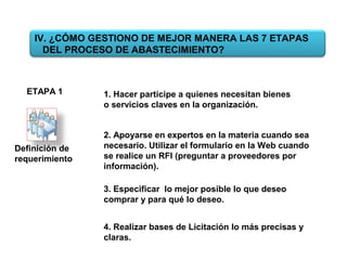 Definición de
requerimiento
4. Realizar bases de Licitación lo más precisas y
claras.
1. Hacer partícipe a quienes necesitan bienes
o servicios claves en la organización.
3. Especificar lo mejor posible lo que deseo
comprar y para qué lo deseo.
ETAPA 1
IV. ¿CÓMO GESTIONO DE MEJOR MANERA LAS 7 ETAPAS
DEL PROCESO DE ABASTECIMIENTO?
2. Apoyarse en expertos en la materia cuando sea
necesario. Utilizar el formulario en la Web cuando
se realice un RFI (preguntar a proveedores por
información).
 