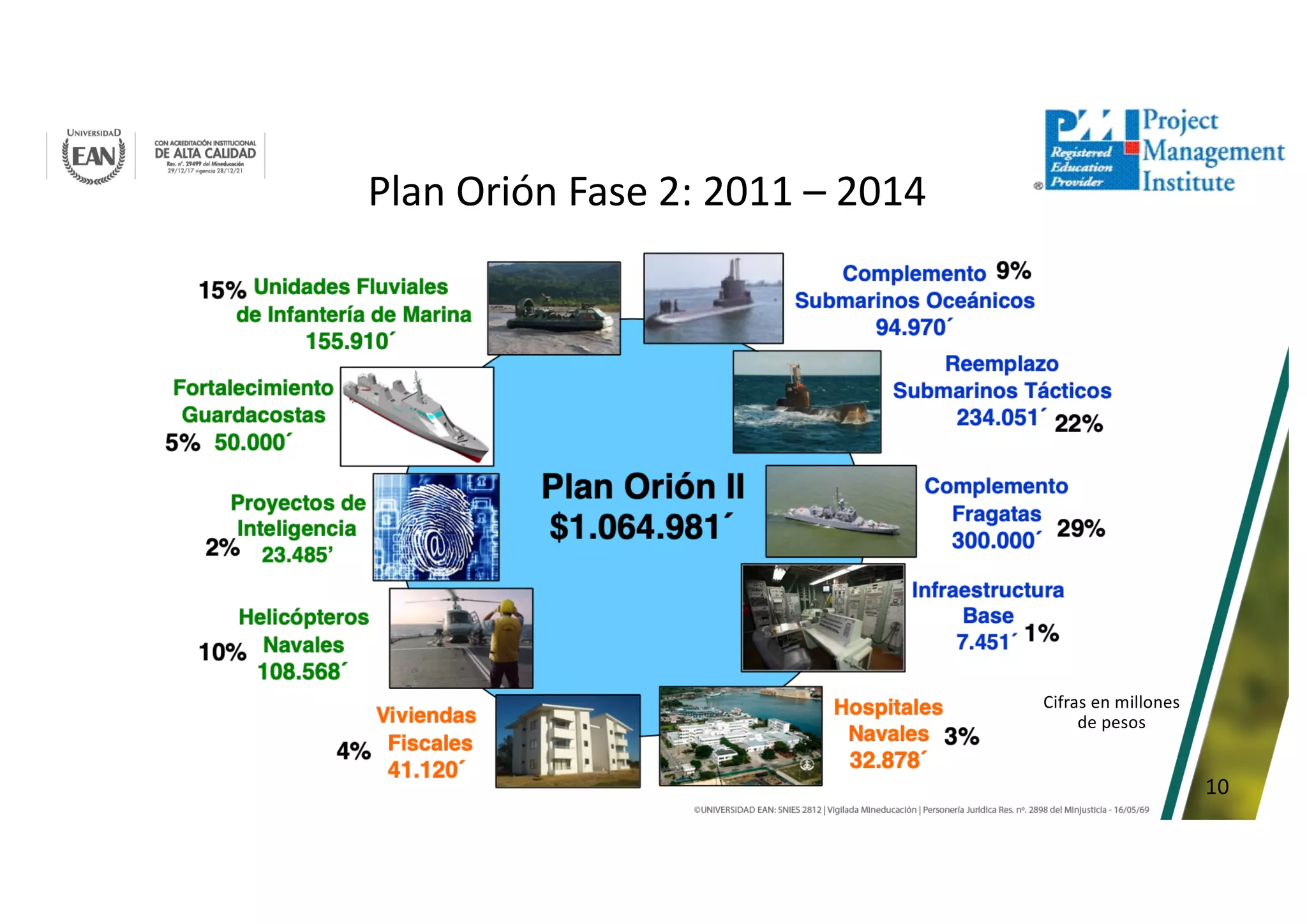 10
Plan Orión Fase 2: 2011 – 2014
Cifras en millones
de pesos
 