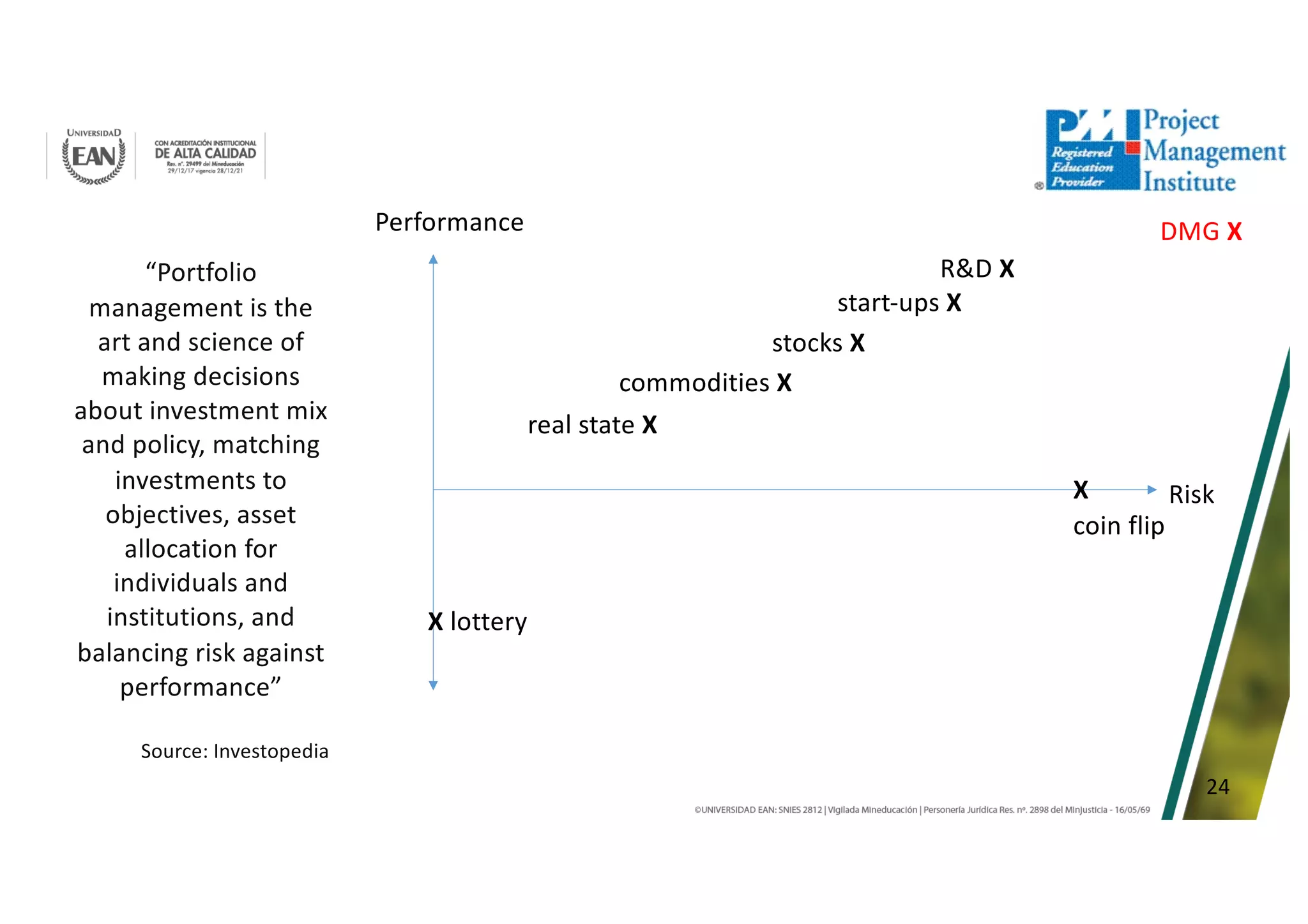 24
“Portfolio
management is the
art and science of
making decisions
about investment mix
and policy, matching
investments to
objectives, asset
allocation for
individuals and
institutions, and
balancing risk against
performance”
Source: Investopedia
Performance
Risk
X
coin flip
stocks X
start-ups X
commodities X
real state X
R&D X
X lottery
DMG X
 