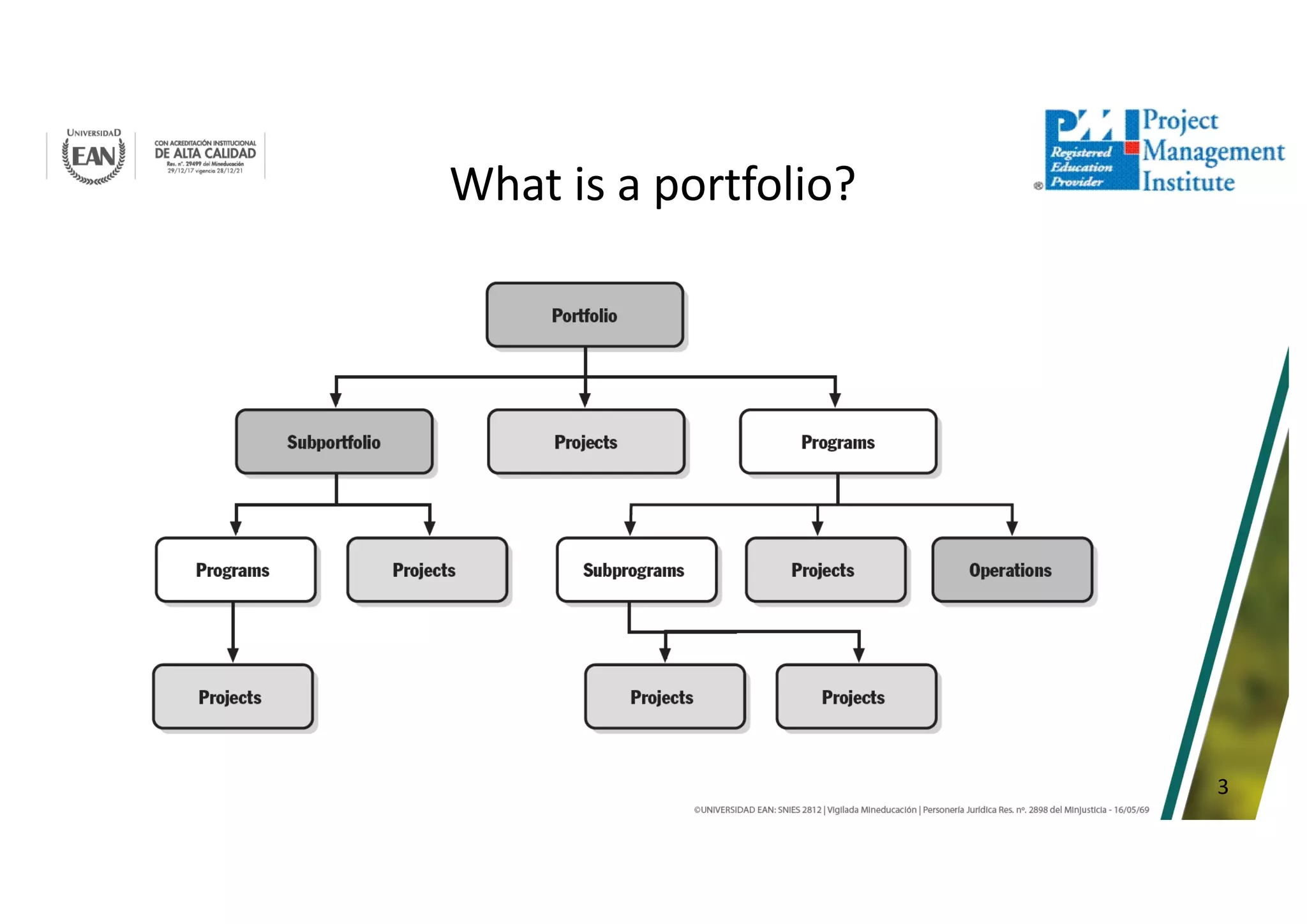 3
What is a portfolio?
 