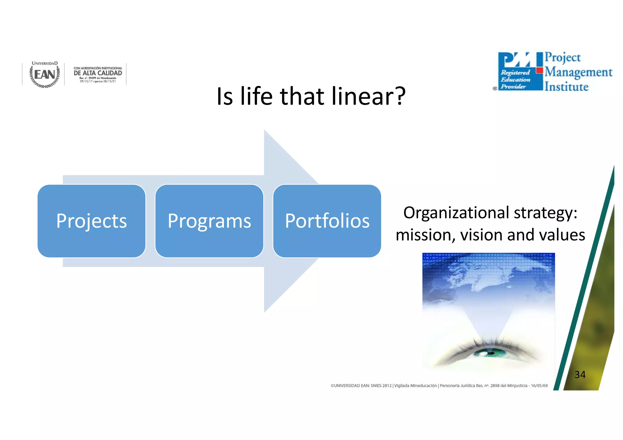 34
Projects Programs Portfolios Organizational strategy:
mission, vision and values
Is life that linear?
 