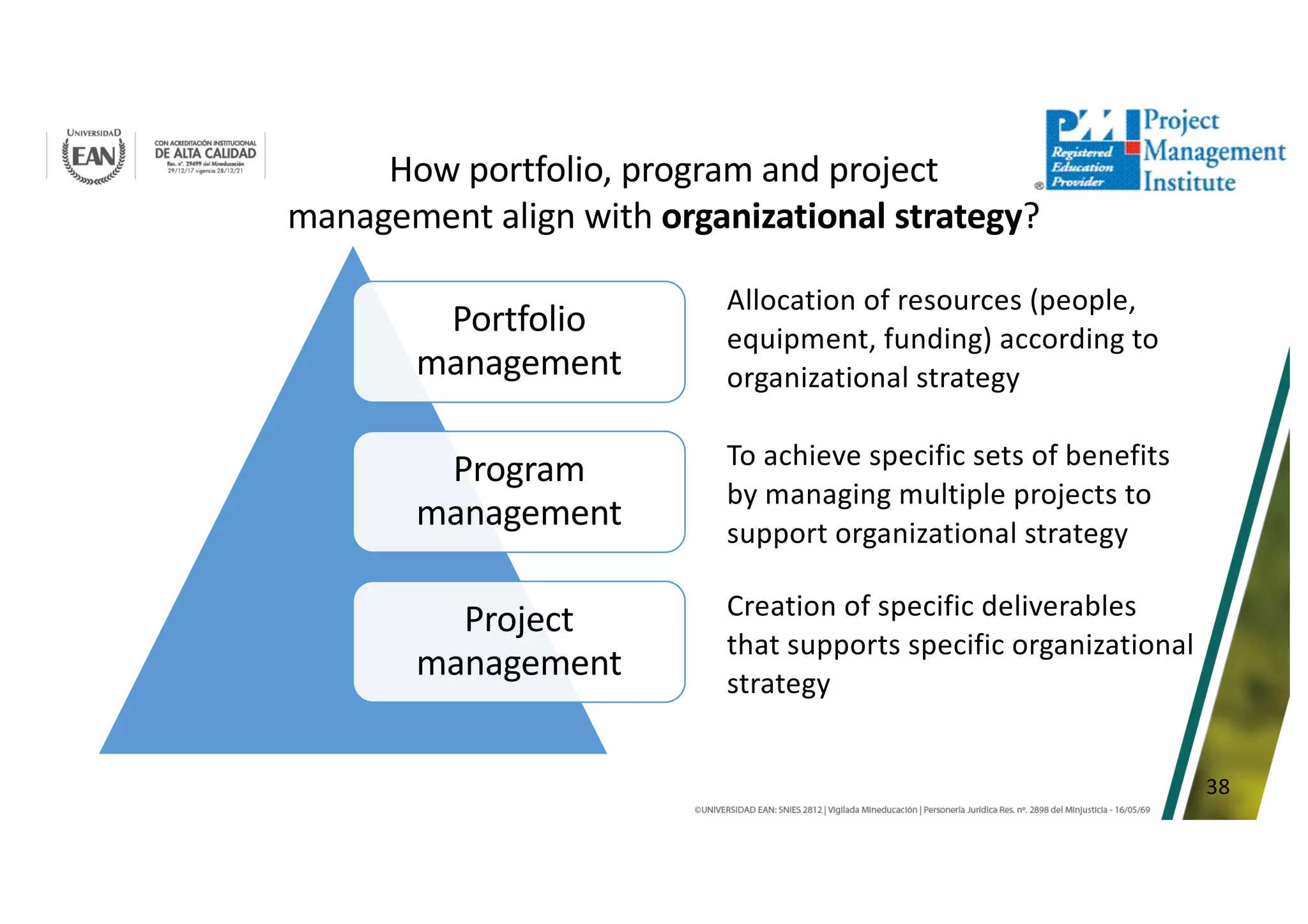 38
Portfolio
management
Program
management
Project
management
Allocation of resources (people,
equipment, funding) according to
organizational strategy
To achieve specific sets of benefits
by managing multiple projects to
support organizational strategy
Creation of specific deliverables
that supports specific organizational
strategy
How portfolio, program and project
management align with organizational strategy?
 