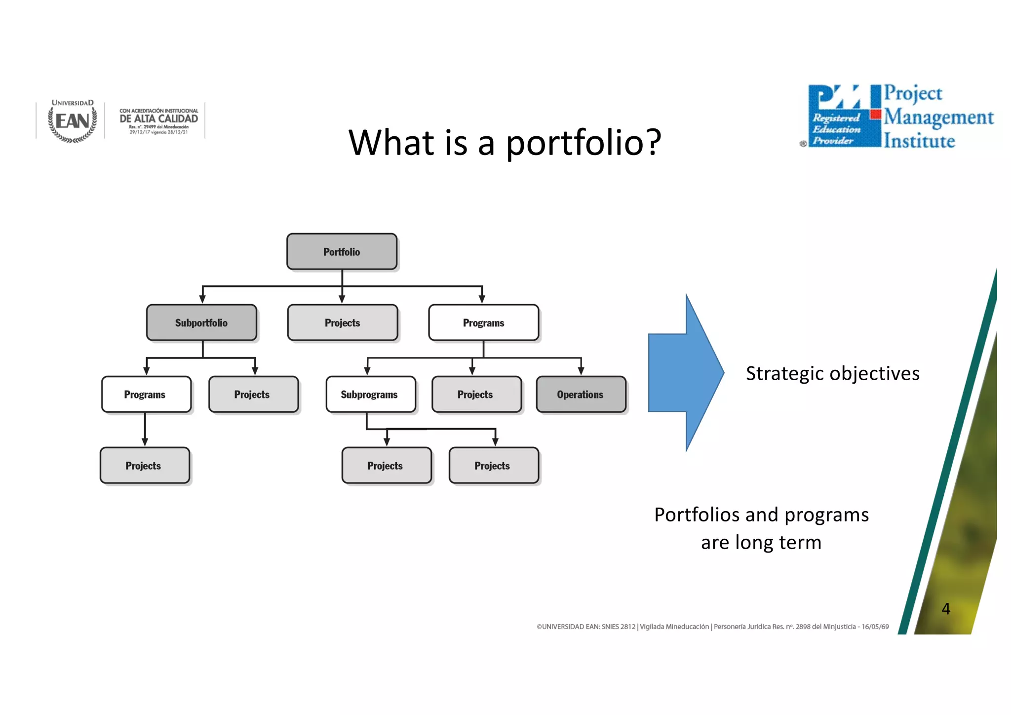 4
What is a portfolio?
Strategic objectives
Portfolios and programs
are long term
 