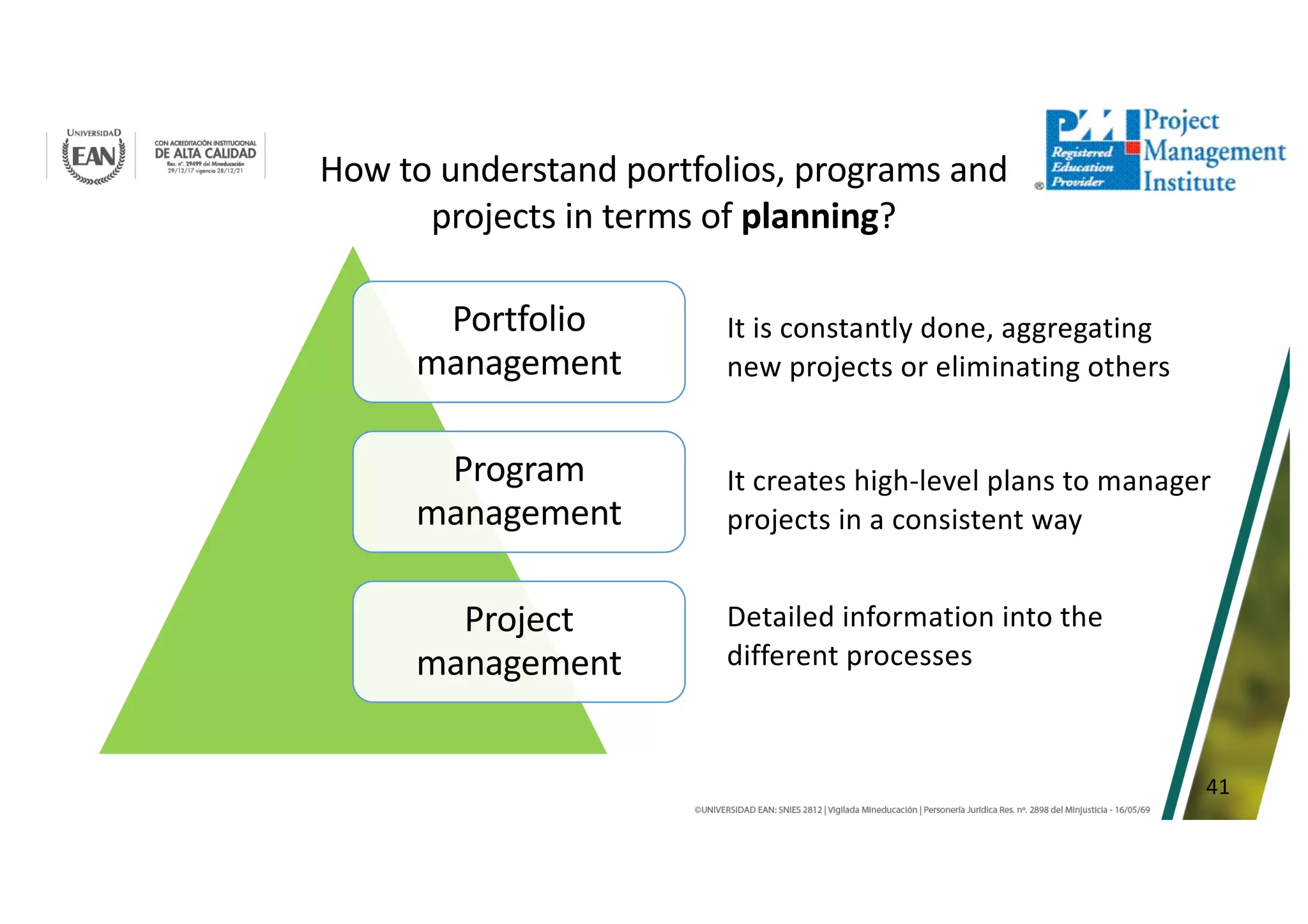 41
Portfolio
management
Program
management
Project
management
It is constantly done, aggregating
new projects or eliminating others
It creates high-level plans to manager
projects in a consistent way
Detailed information into the
different processes
How to understand portfolios, programs and
projects in terms of planning?
 