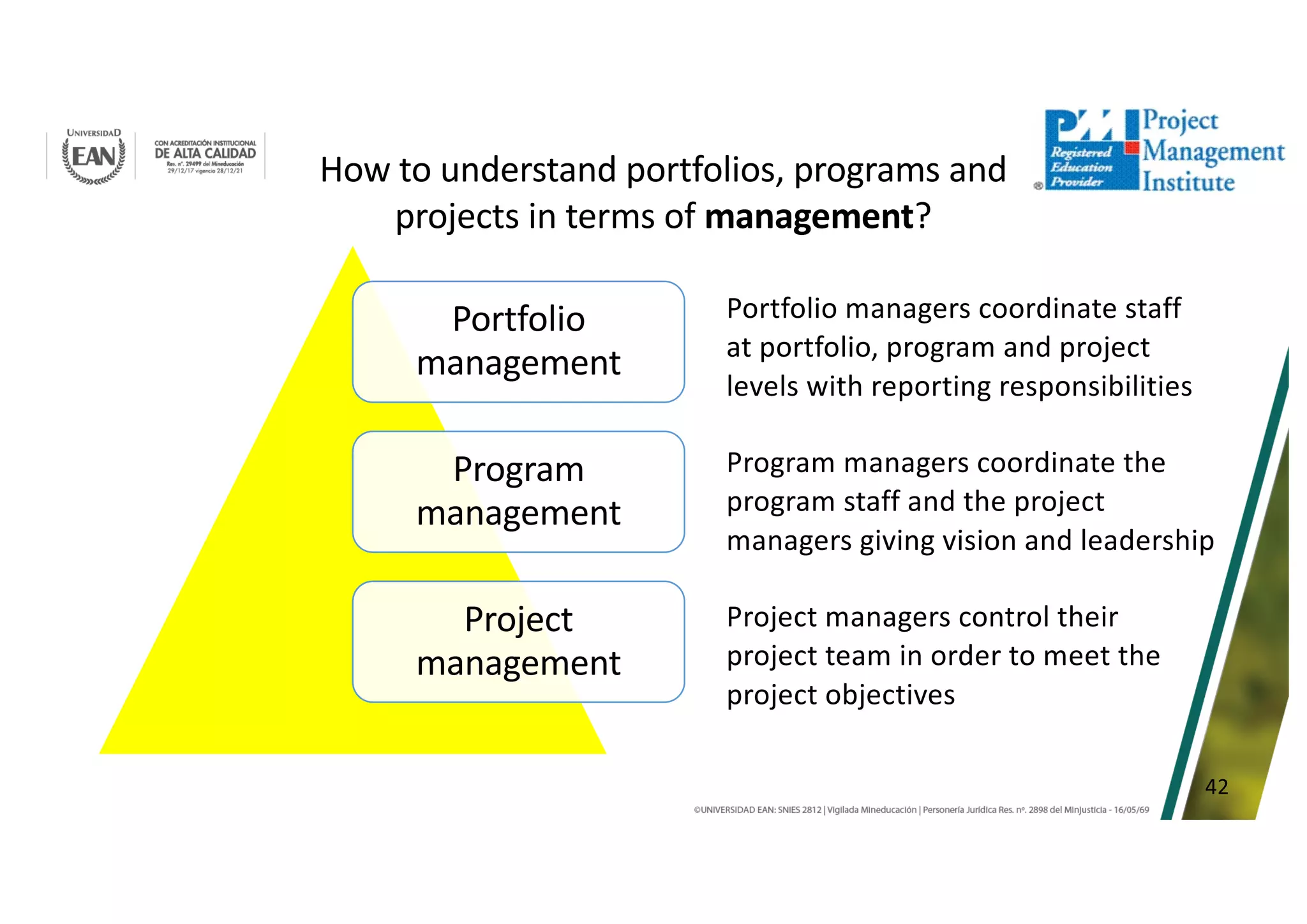 42
Portfolio
management
Program
management
Project
management
Portfolio managers coordinate staff
at portfolio, program and project
levels with reporting responsibilities
Program managers coordinate the
program staff and the project
managers giving vision and leadership
Project managers control their
project team in order to meet the
project objectives
How to understand portfolios, programs and
projects in terms of management?
 