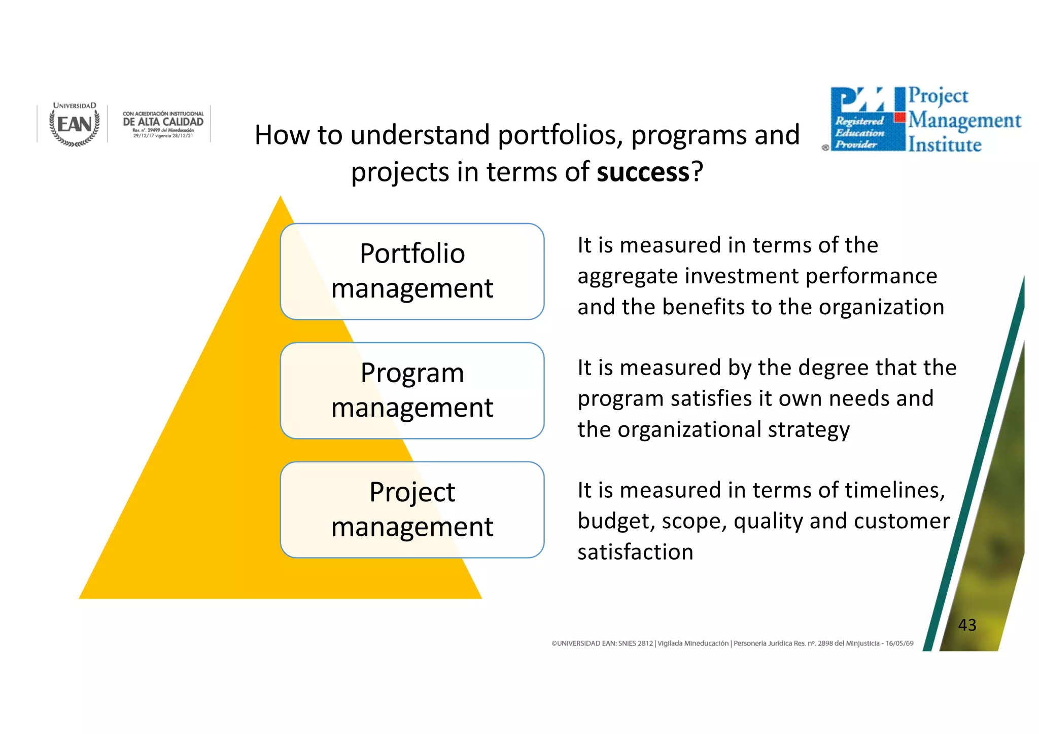 43
Portfolio
management
Program
management
Project
management
It is measured in terms of the
aggregate investment performance
and the benefits to the organization
It is measured by the degree that the
program satisfies it own needs and
the organizational strategy
It is measured in terms of timelines,
budget, scope, quality and customer
satisfaction
How to understand portfolios, programs and
projects in terms of success?
 