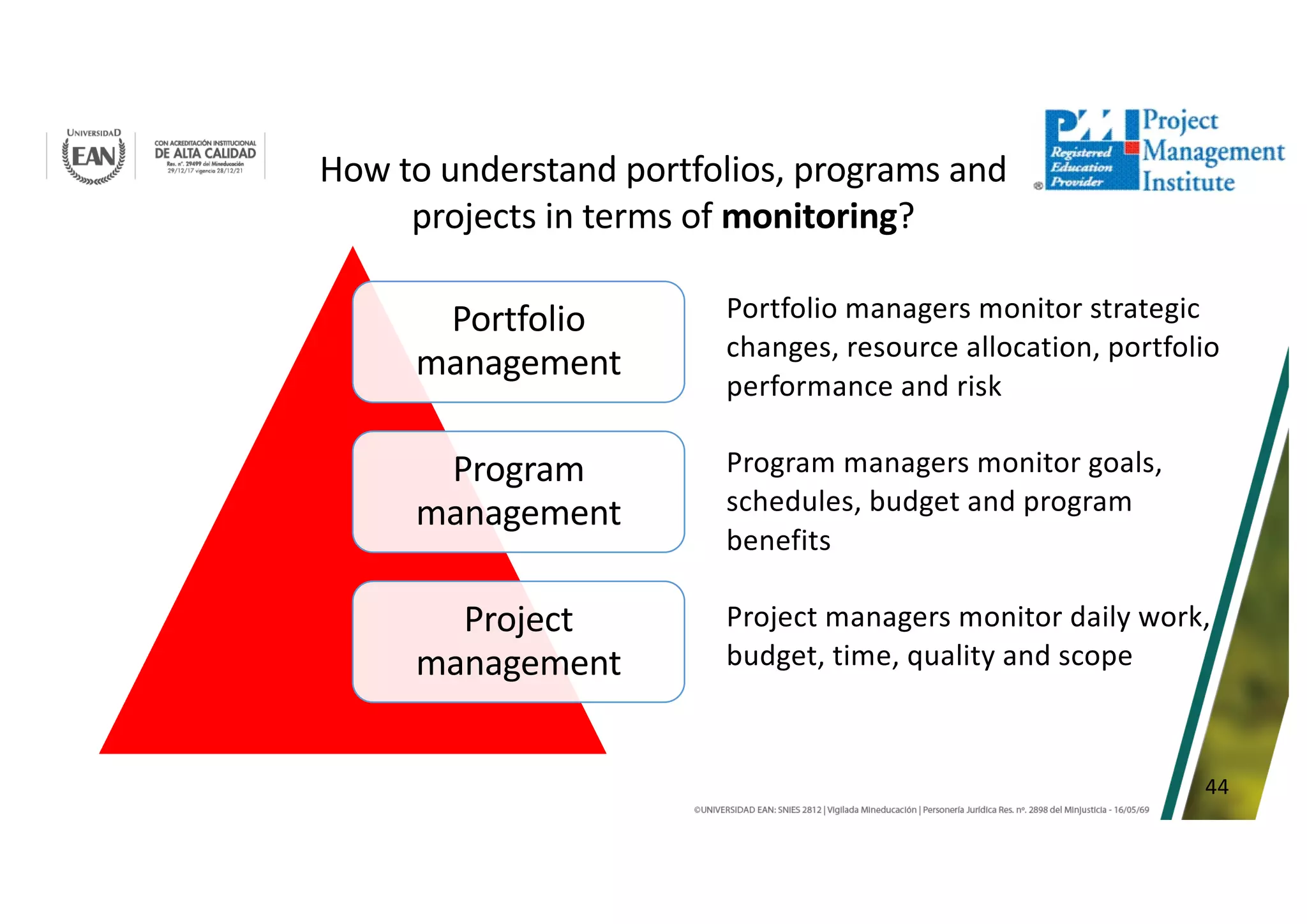 44
Portfolio
management
Program
management
Project
management
Portfolio managers monitor strategic
changes, resource allocation, portfolio
performance and risk
Program managers monitor goals,
schedules, budget and program
benefits
Project managers monitor daily work,
budget, time, quality and scope
How to understand portfolios, programs and
projects in terms of monitoring?
 