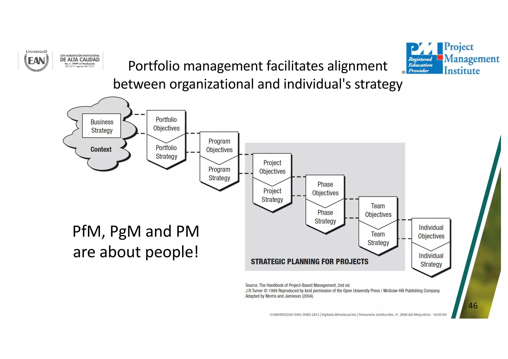 46
Portfolio management facilitates alignment
between organizational and individual's strategy
PfM, PgM and PM
are about people!
 